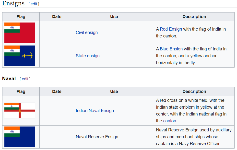 Ensigns%20and%20Naval%20flags